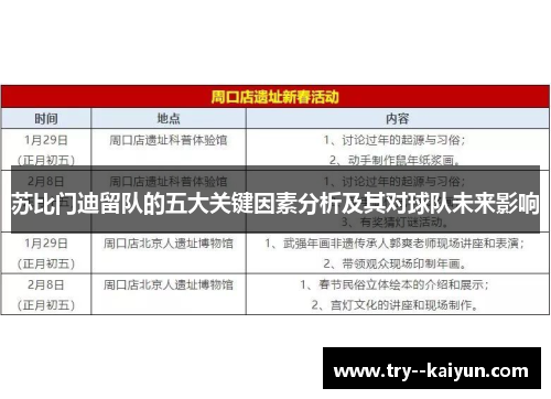 苏比门迪留队的五大关键因素分析及其对球队未来影响