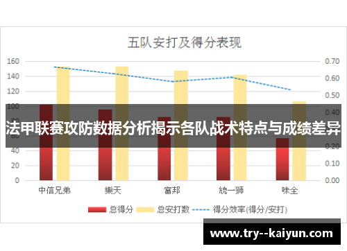 法甲联赛攻防数据分析揭示各队战术特点与成绩差异
