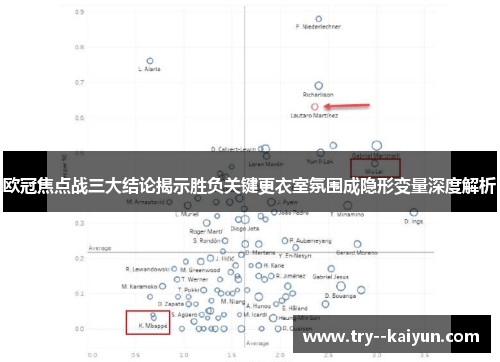 欧冠焦点战三大结论揭示胜负关键更衣室氛围成隐形变量深度解析