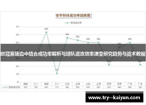 欧冠赛场边中结合成功率解析与球队进攻效率演变研究趋势与战术数据
