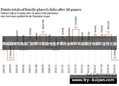 英超弱旅对阵豪门的取分密码与战术博弈全解析实战路径与弱队生存之道