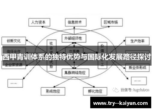 西甲青训体系的独特优势与国际化发展路径探讨