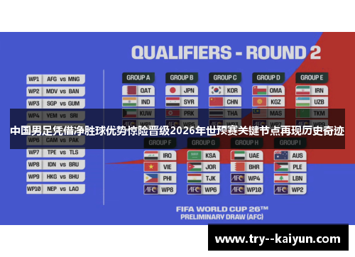 中国男足凭借净胜球优势惊险晋级2026年世预赛关键节点再现历史奇迹