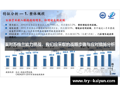 面对苏格兰能力挑战，我们应采取的战略步骤与应对措施分析