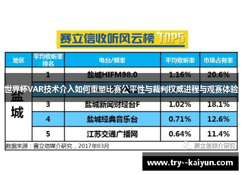 世界杯VAR技术介入如何重塑比赛公平性与裁判权威进程与观赛体验 世界杯VAR技术介入如何重塑比赛公平性与裁判权威进程与观赛体验