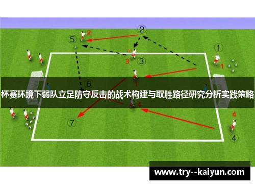 杯赛环境下弱队立足防守反击的战术构建与取胜路径研究分析实践策略 杯赛环境下弱队立足防守反击的战术构建与取胜路径研究分析实践策略