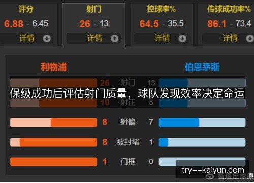 保级成功后评估射门质量，球队发现效率决定命运